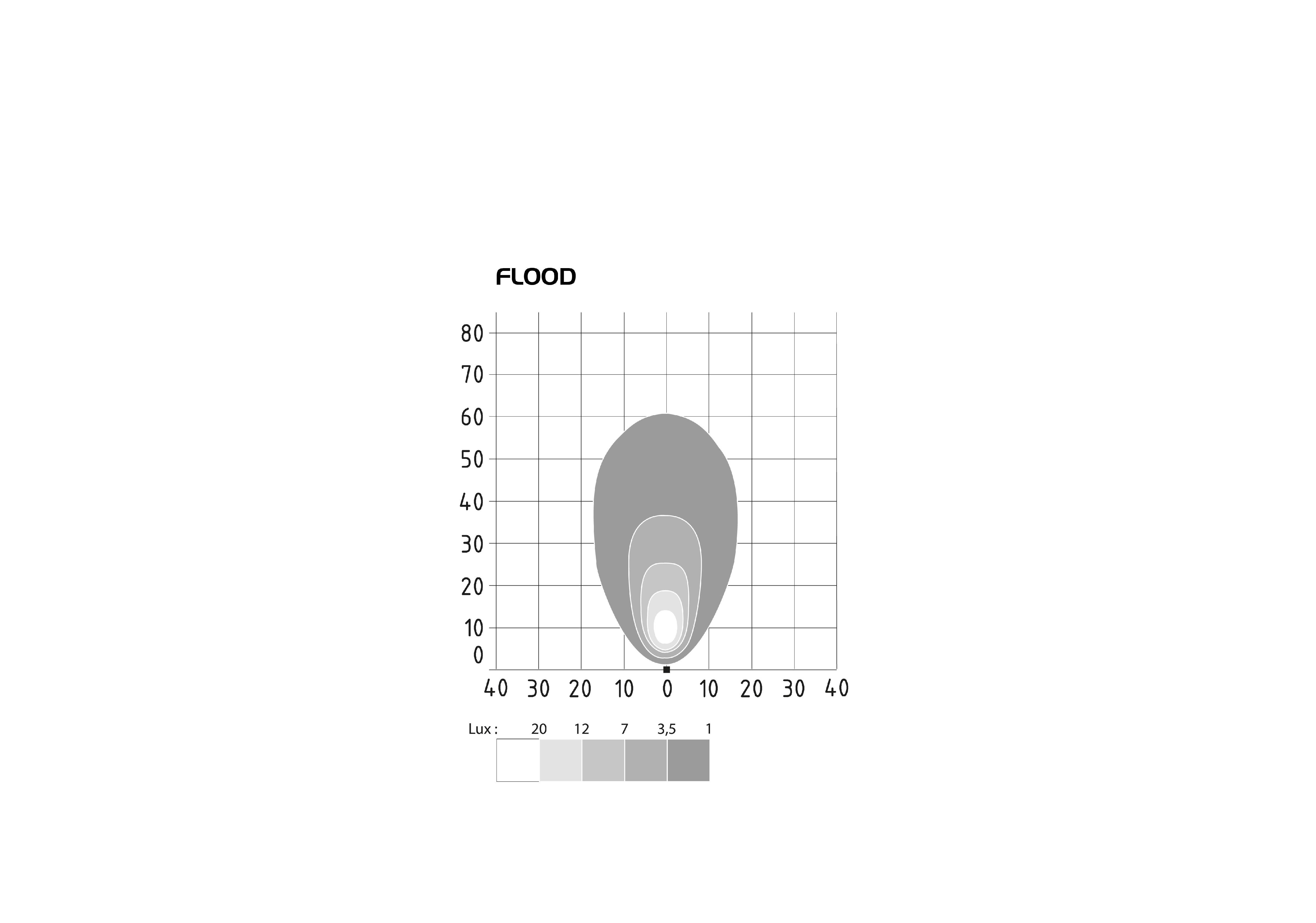 Faro da lavoro ovale LED 1500 Lumen